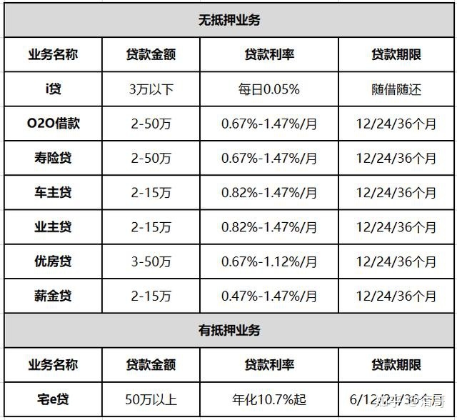 平安普惠贷款贷款经历