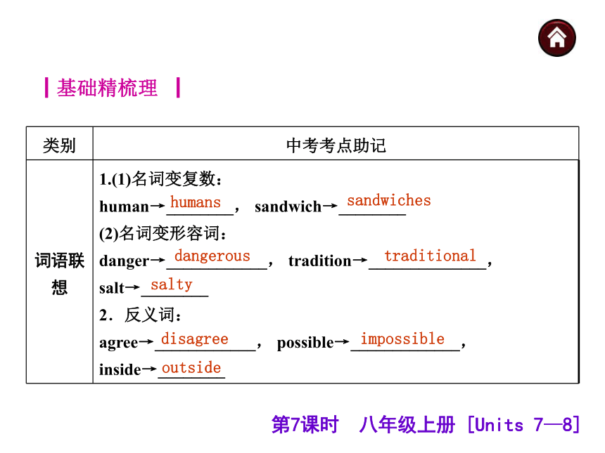 tradition的反义词
