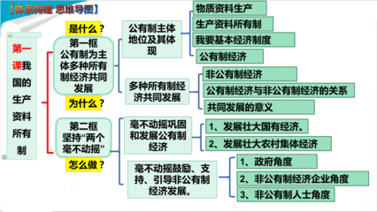 什么是生产资料