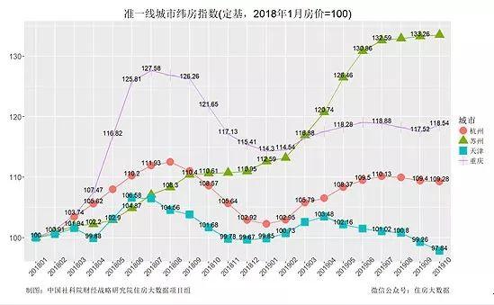 未来楼市房价走势预测