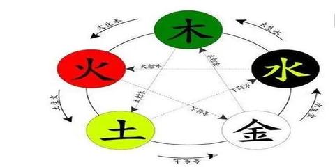 厨房在哪个方位最吉利