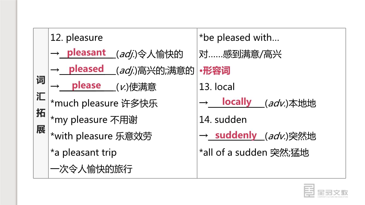 英语我很乐意怎么说
