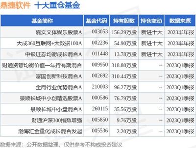 嘉实基金001759怎么样