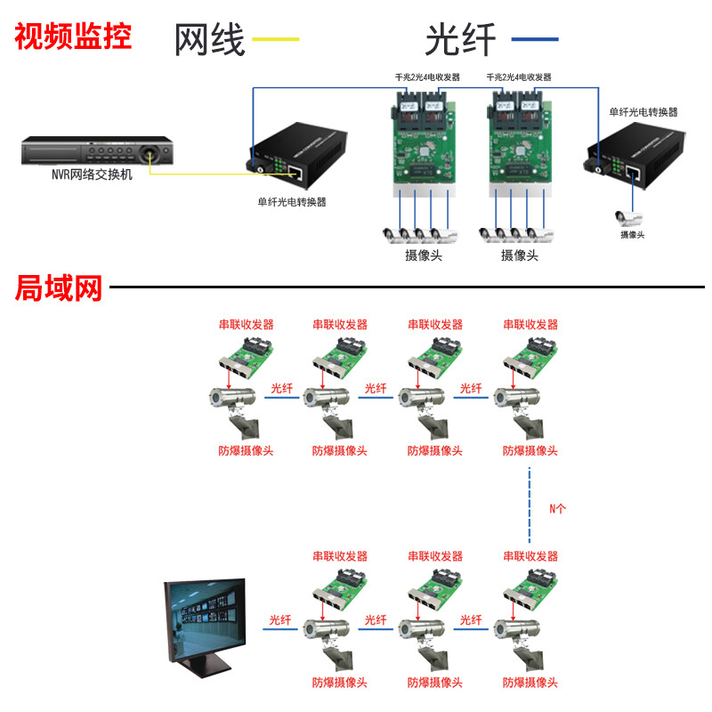 什么叫线路转换器