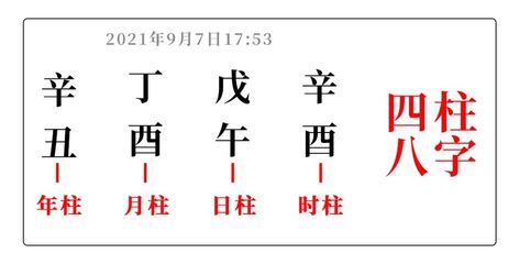 八字看贵气