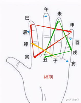八字相刑是什么意思