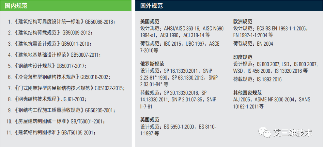 钢结构尺寸标准（建筑钢结构焊接球节点钢结构焊接技术规程检查超声波探伤方法） 钢结构跳台施工 第2张