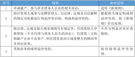 法律冲突适用的规则
