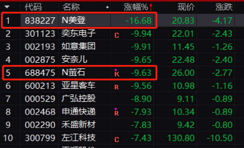 3.6新股什么时候公布