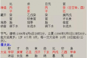 八字如何看父母