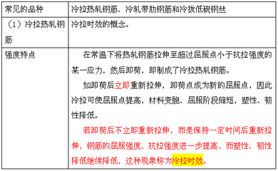 热轧钢筋与冷拉钢筋的比较 装饰家装施工 第5张 热轧钢筋与冷拉钢筋的比较 装饰家装施工 第5张