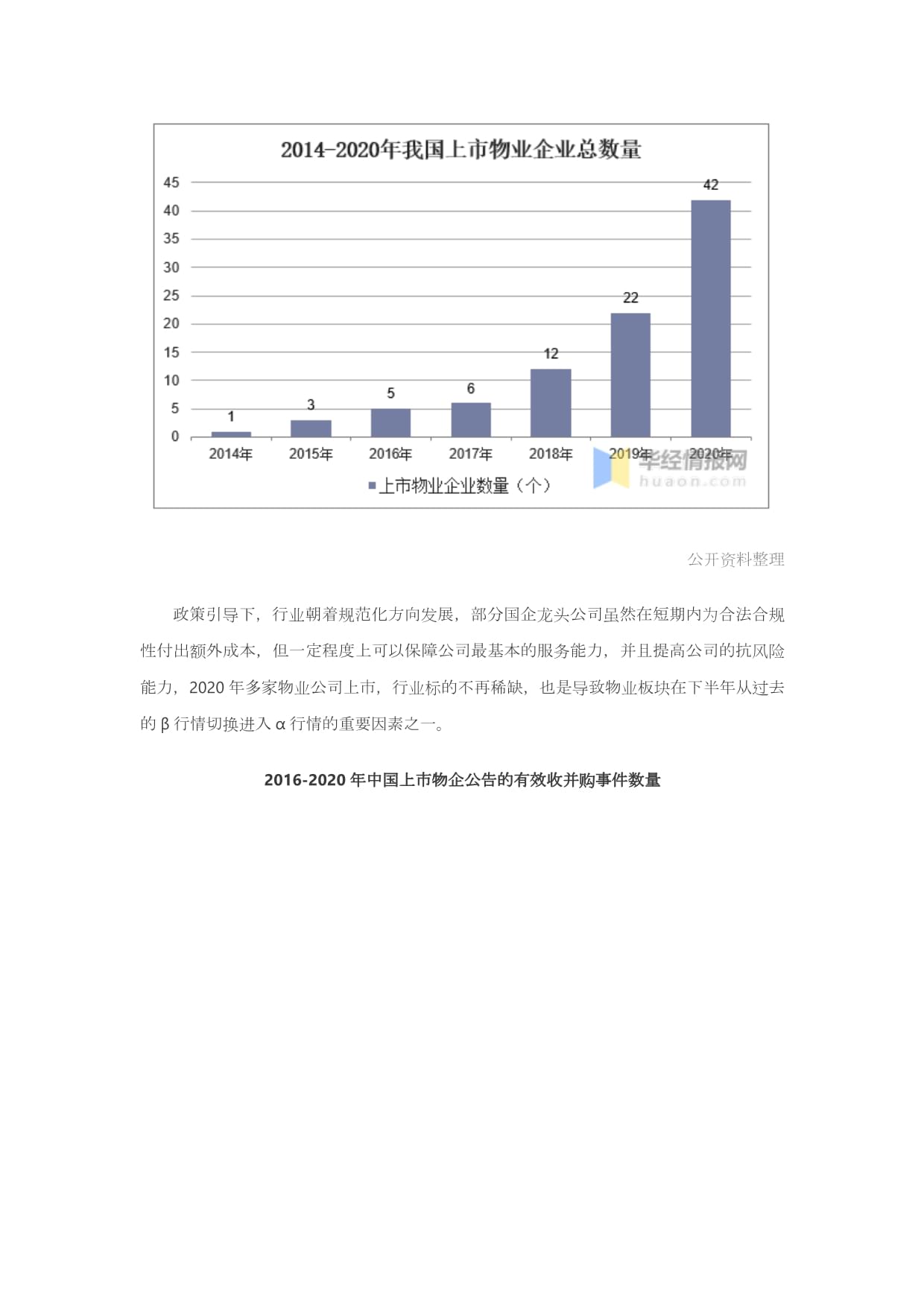 物业公司发展