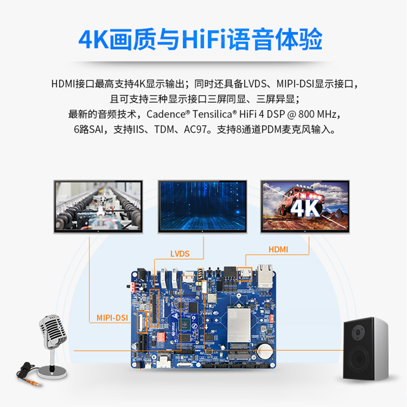 飞凌嵌入式 支持怎么样