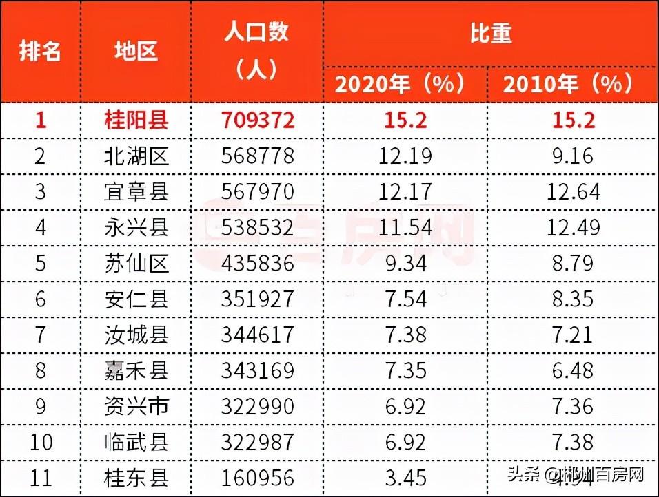 桂阳县房价