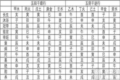 八字格局测算