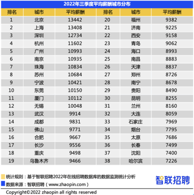 福州物业公司排名