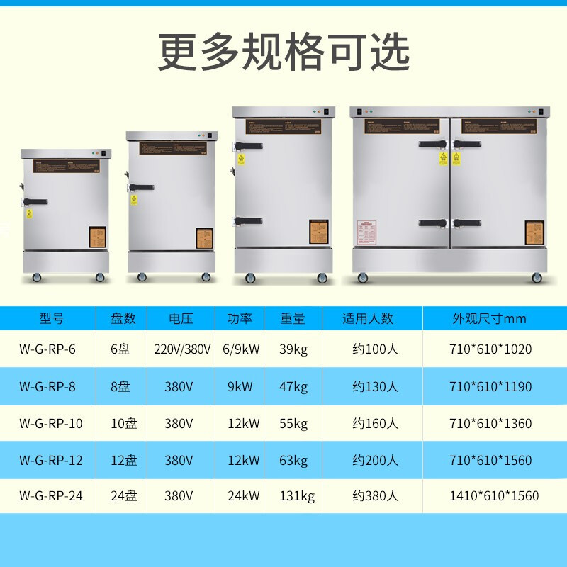 食堂厨房门的尺寸