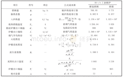 大龄移民美国留学费用高吗