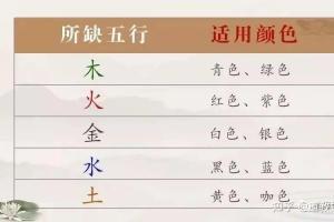 青色五行属什么