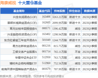 162605是什么基金