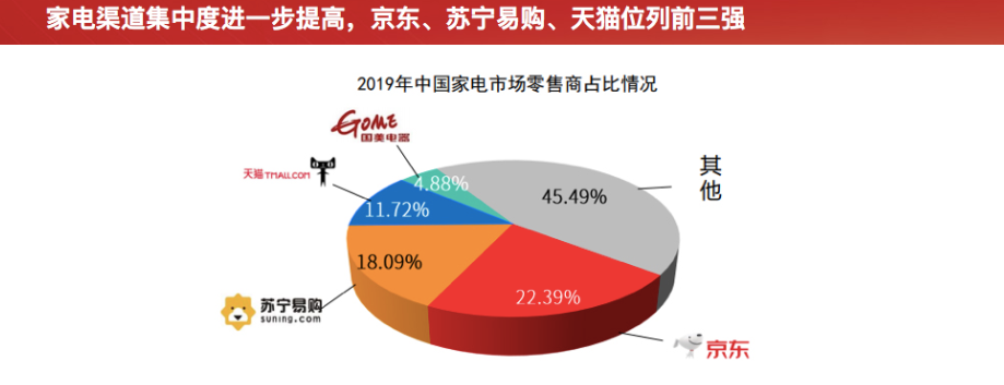 苏宁和京东有什么区别