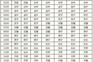 双星座是什么意思