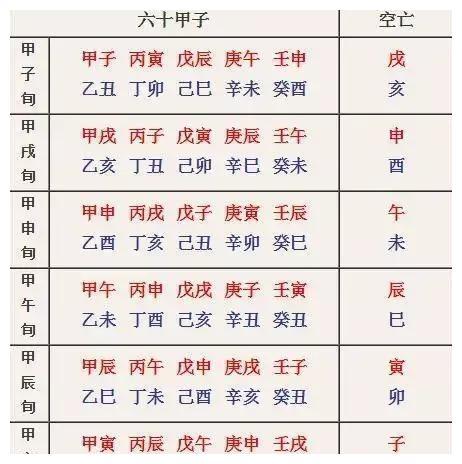 六十甲子空亡生肖
