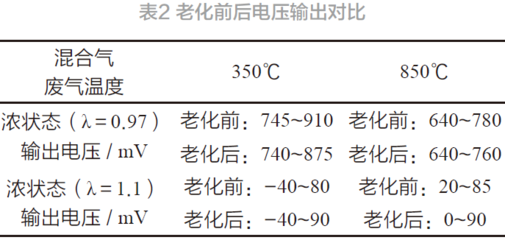 偏移电压的作用是什么意思