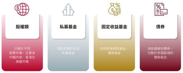 房地产私募股权基金