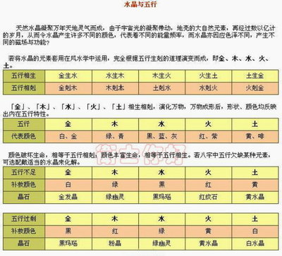 霏属于五行属什么