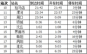 驻马店到青岛火车