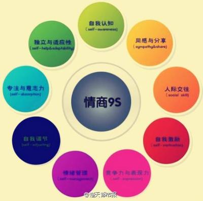 智商高的八字