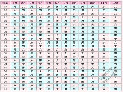 怀孕月份计算器