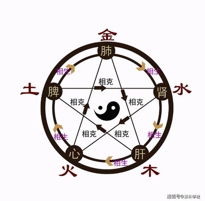 枔字五行属什么