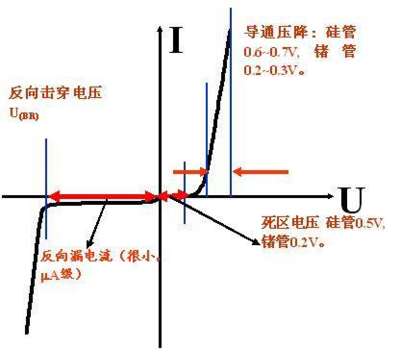 为什么会出现反向电流