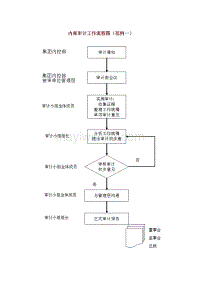 银行存款内审流程图