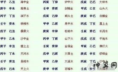 1990年五行属什么命