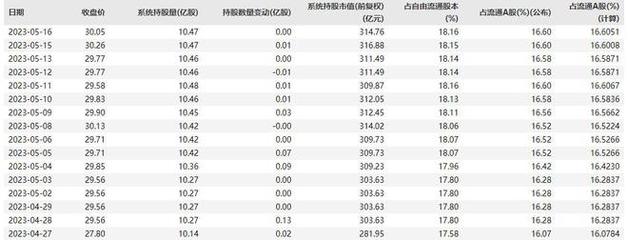 银行市盈率多少合理