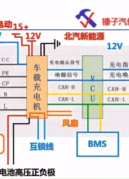 汽车pe信号低什么意思