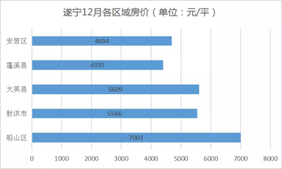 射洪县房价