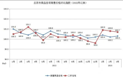 大兴新楼盘在售价格