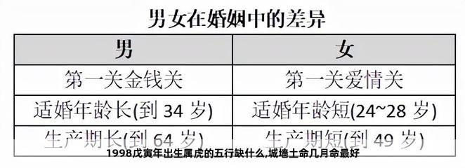 34岁什么命