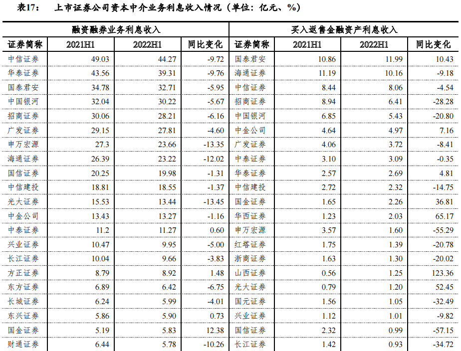 融资融券杠杆比例最大是多少