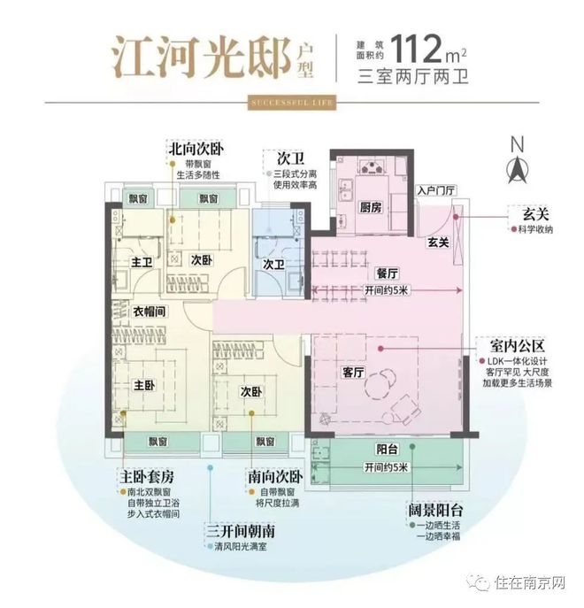 北向的房子