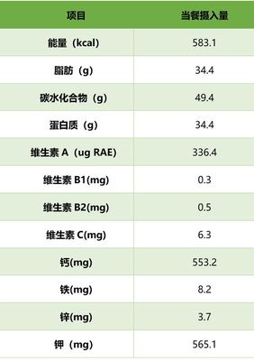 晚上脂肪摄入量多少克