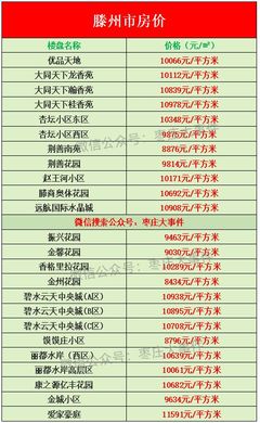 枣庄滕州房价