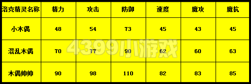 洛克王国木偶帅帅怎么样