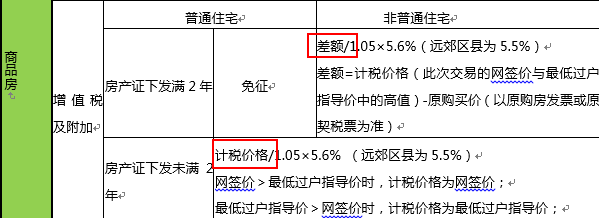 最低过户指导价