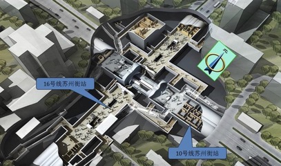 什么是节点换乘