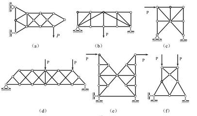 桁架內(nèi)力分析方法對(duì)比（不同的桁架內(nèi)力分析方法各有優(yōu)缺點(diǎn)） 建筑消防施工 第1張